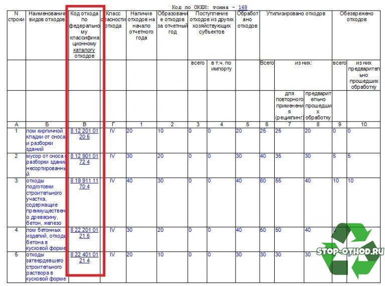 2 тп отходы образец заполнения