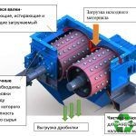 дробильные аппараты сфера применения