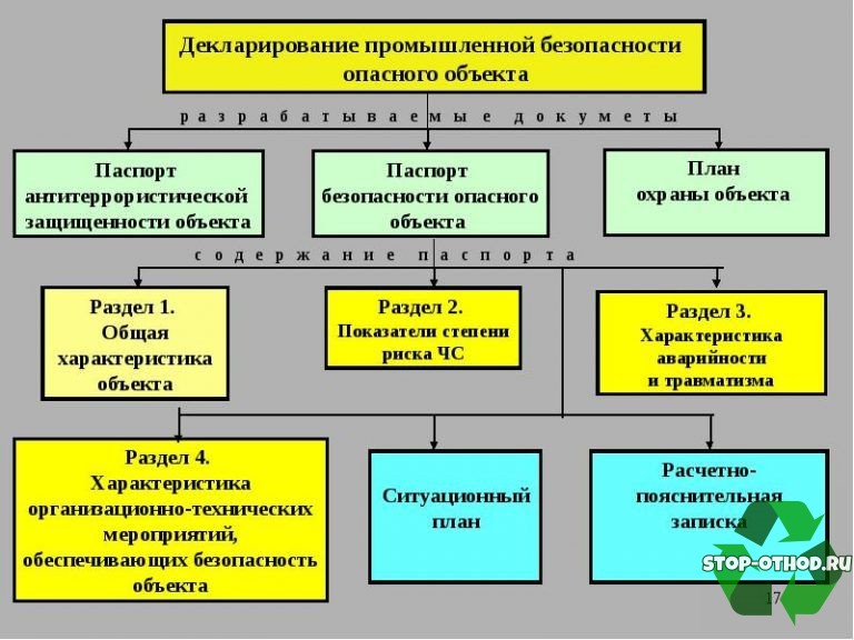 План схема объекта для паспорта безопасности