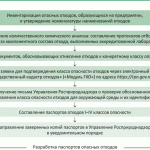 Документы с указанием состава мусора