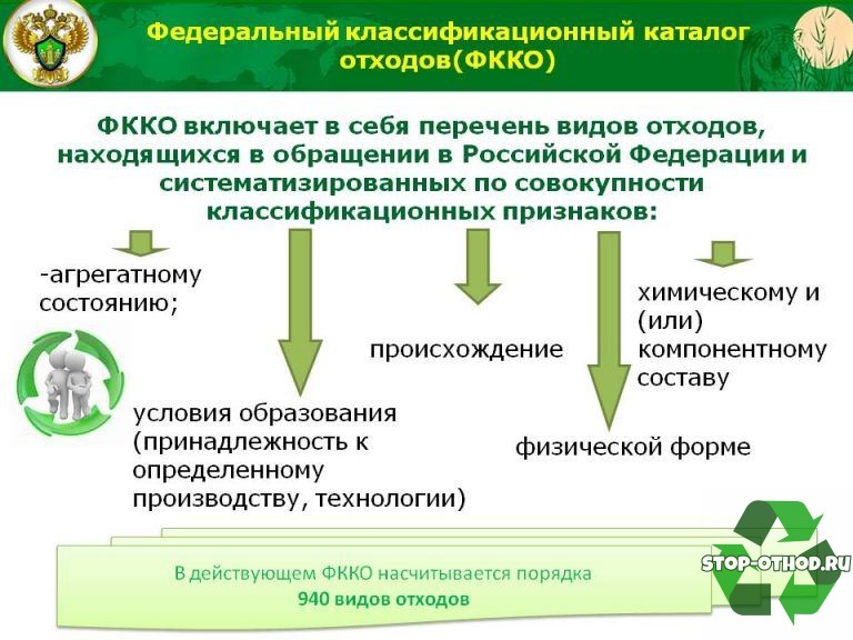 Отходы масел моторных фкко