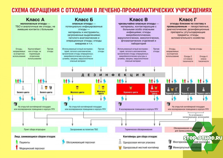 Проект нормативов образования отходов и лимитов на их размещение пноолр разрабатывается с целью