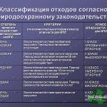 первый справочник отходов