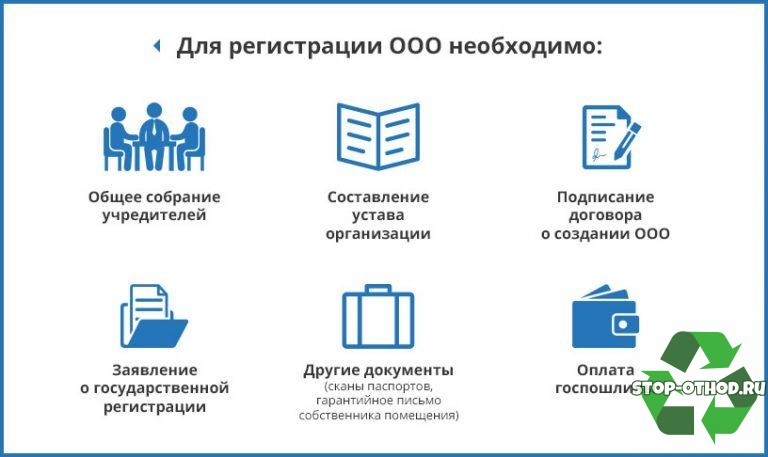 Бизнес план по переработке пластика