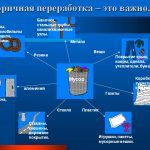 вторичная переработка