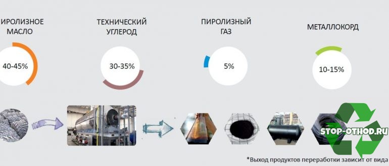 Продукты пиролиза