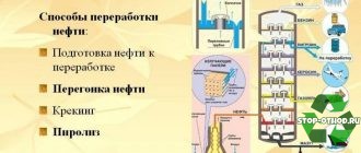 переработка нефти