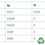 справочник содержание драгметаллов